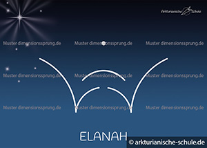 Energiesymbol-Karte ELANAH