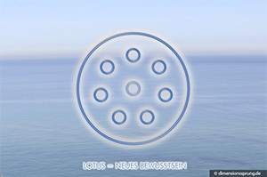 Bild Hausheilung und Heilung von Orten